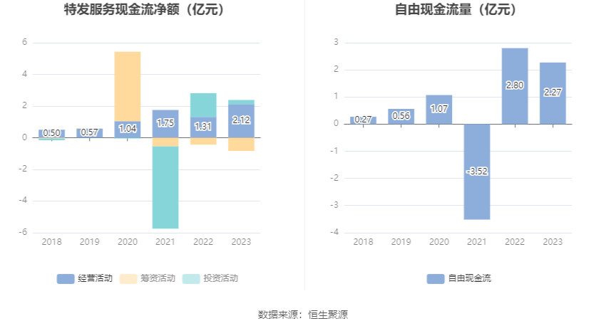 特发服务：2023 年净利润同比增长 5.30% 拟 10 派 2.2 元 - 第 14 张图片 - 小家生活风水网