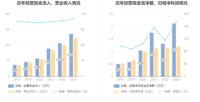 特发服务：2023 年净利润同比增长 5.30% 拟 10 派 2.2 元 - 第 15 张图片 - 小家生活风水网