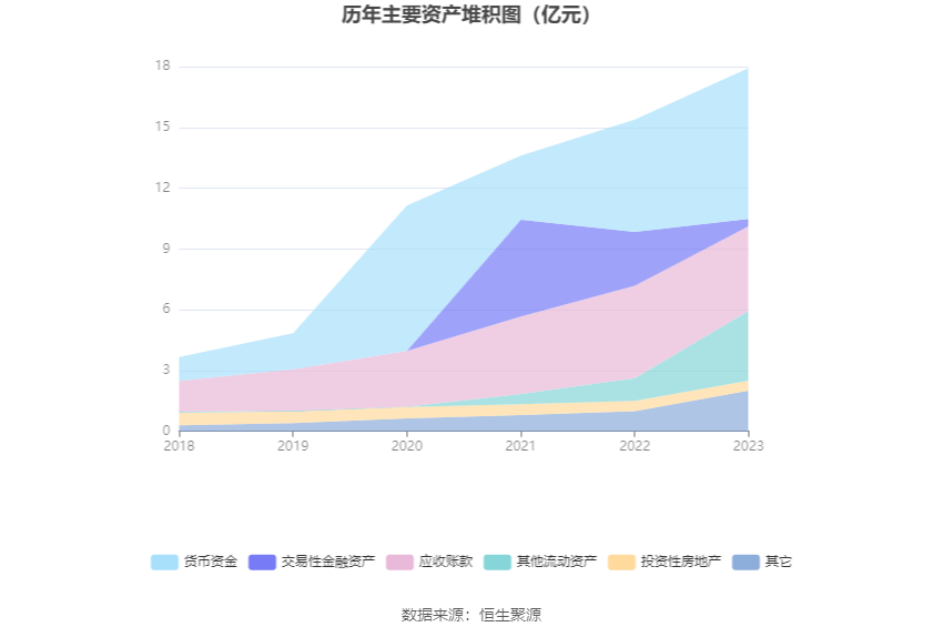 特发服务：2023 年净利润同比增长 5.30% 拟 10 派 2.2 元 - 第 17 张图片 - 小家生活风水网