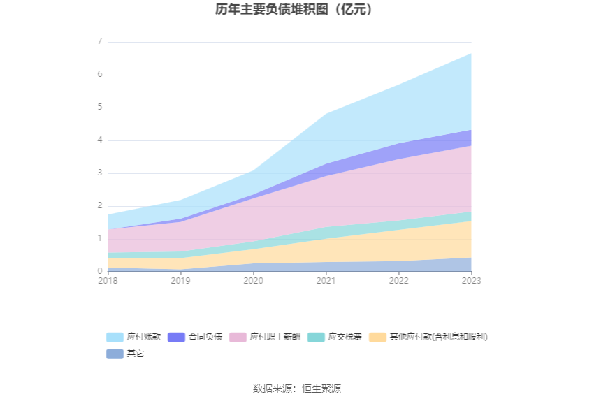 特发服务：2023 年净利润同比增长 5.30% 拟 10 派 2.2 元 - 第 18 张图片 - 小家生活风水网