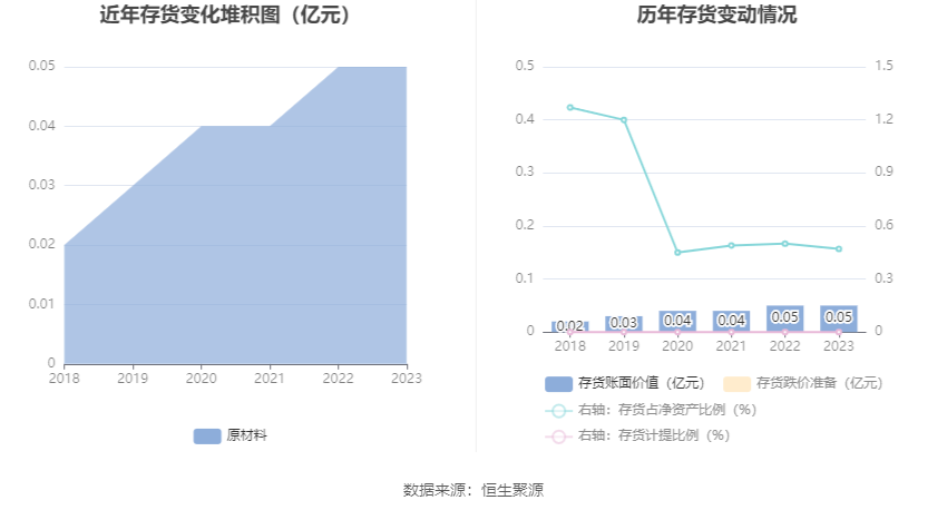 特发服务：2023 年净利润同比增长 5.30% 拟 10 派 2.2 元 - 第 19 张图片 - 小家生活风水网