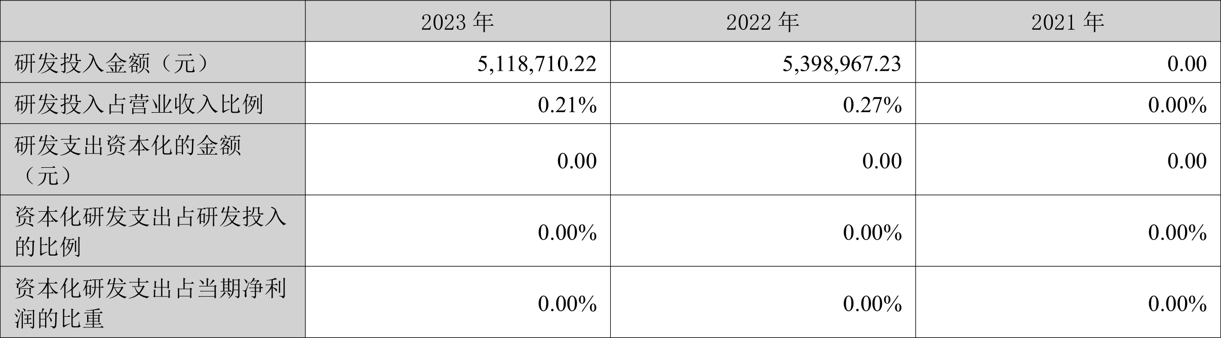 特发服务：2023 年净利润同比增长 5.30% 拟 10 派 2.2 元 - 第 20 张图片 - 小家生活风水网