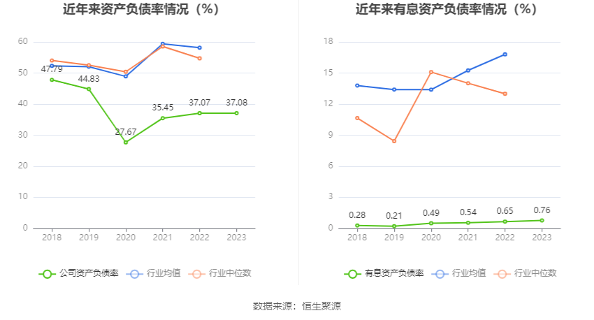 特发服务：2023 年净利润同比增长 5.30% 拟 10 派 2.2 元 - 第 21 张图片 - 小家生活风水网