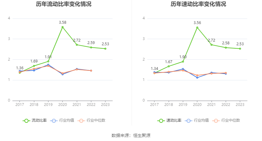 特发服务：2023 年净利润同比增长 5.30% 拟 10 派 2.2 元 - 第 22 张图片 - 小家生活风水网