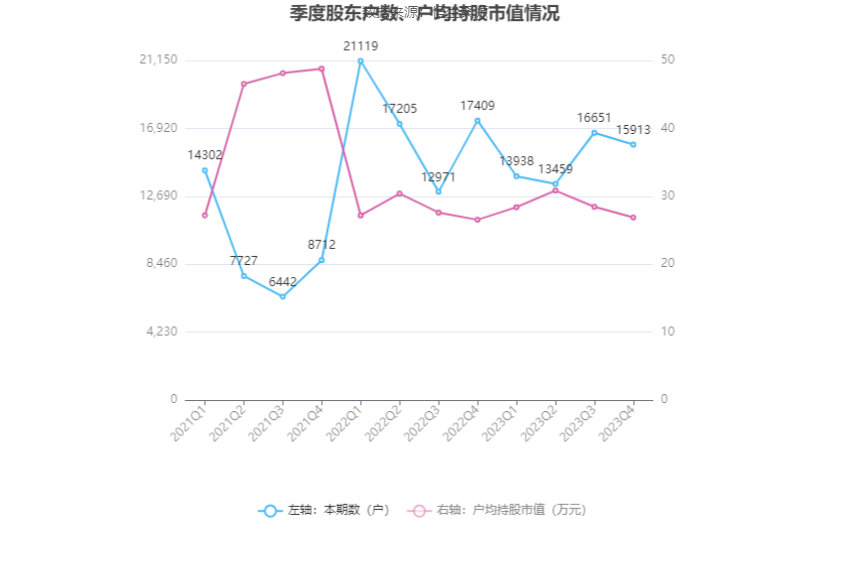 特发服务：2023 年净利润同比增长 5.30% 拟 10 派 2.2 元 - 第 24 张图片 - 小家生活风水网