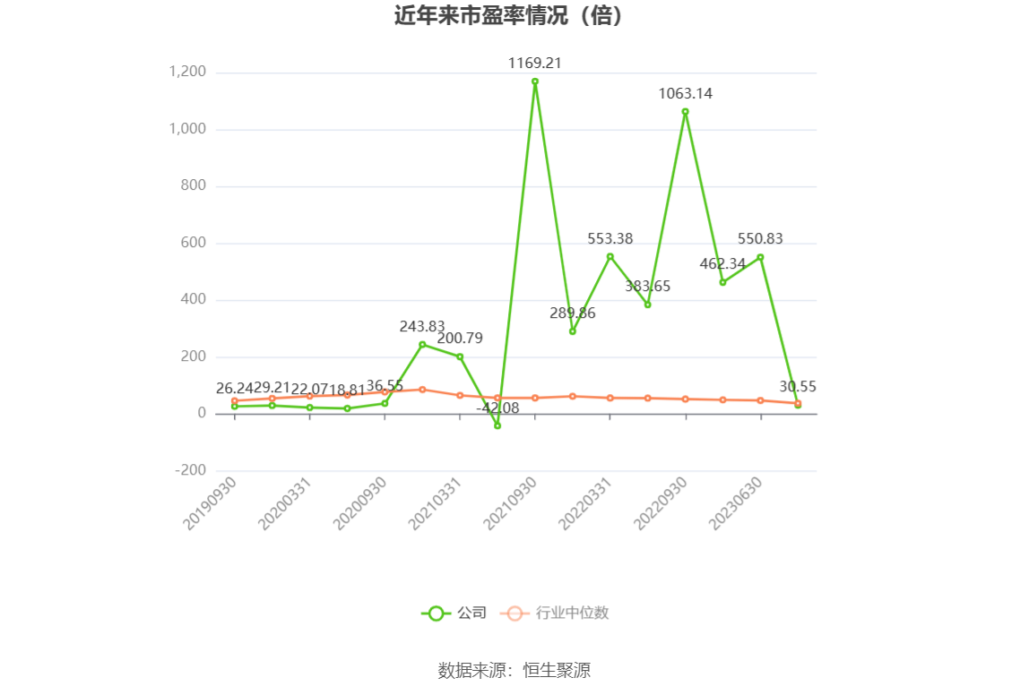 航天智造：2023 年净利同比增长 61.36% 拟 10 派 1 元 - 第 3 张图片 - 小家生活风水网