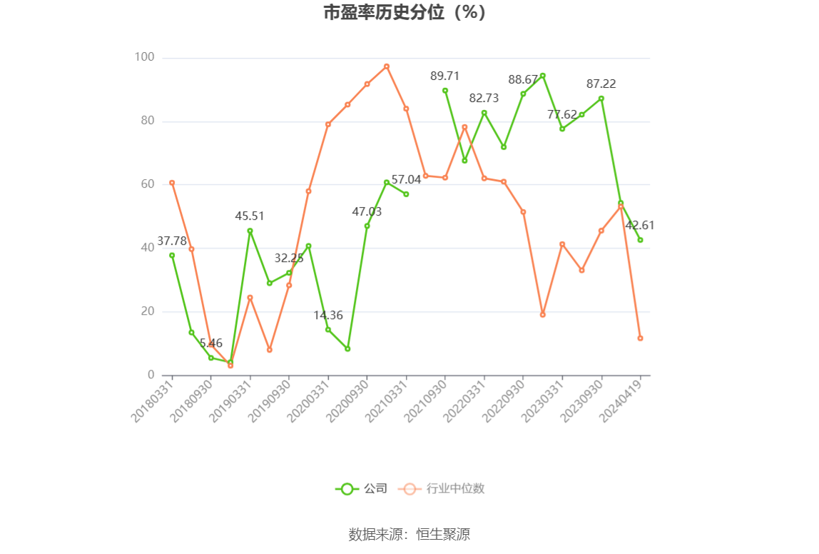 航天智造：2023 年净利同比增长 61.36% 拟 10 派 1 元 - 第 4 张图片 - 小家生活风水网