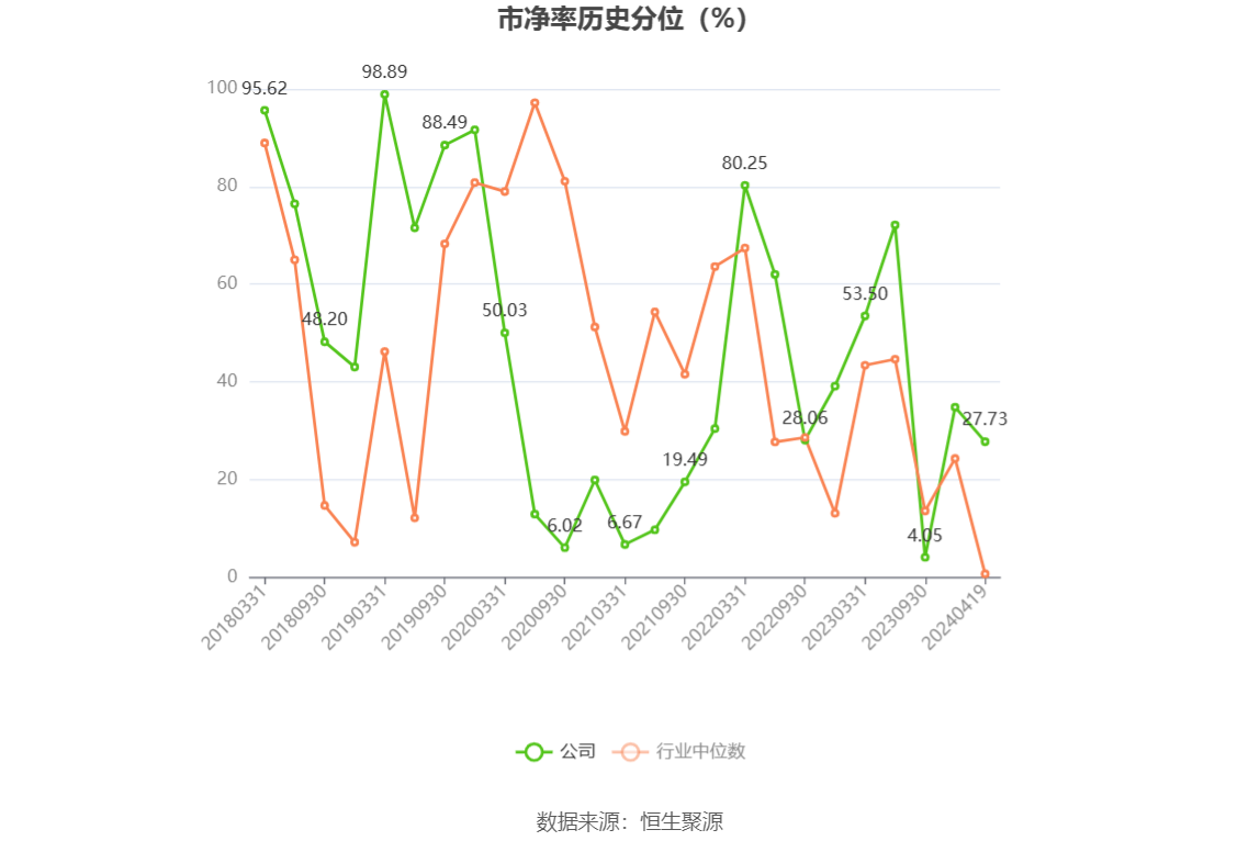 航天智造：2023 年净利同比增长 61.36% 拟 10 派 1 元 - 第 5 张图片 - 小家生活风水网