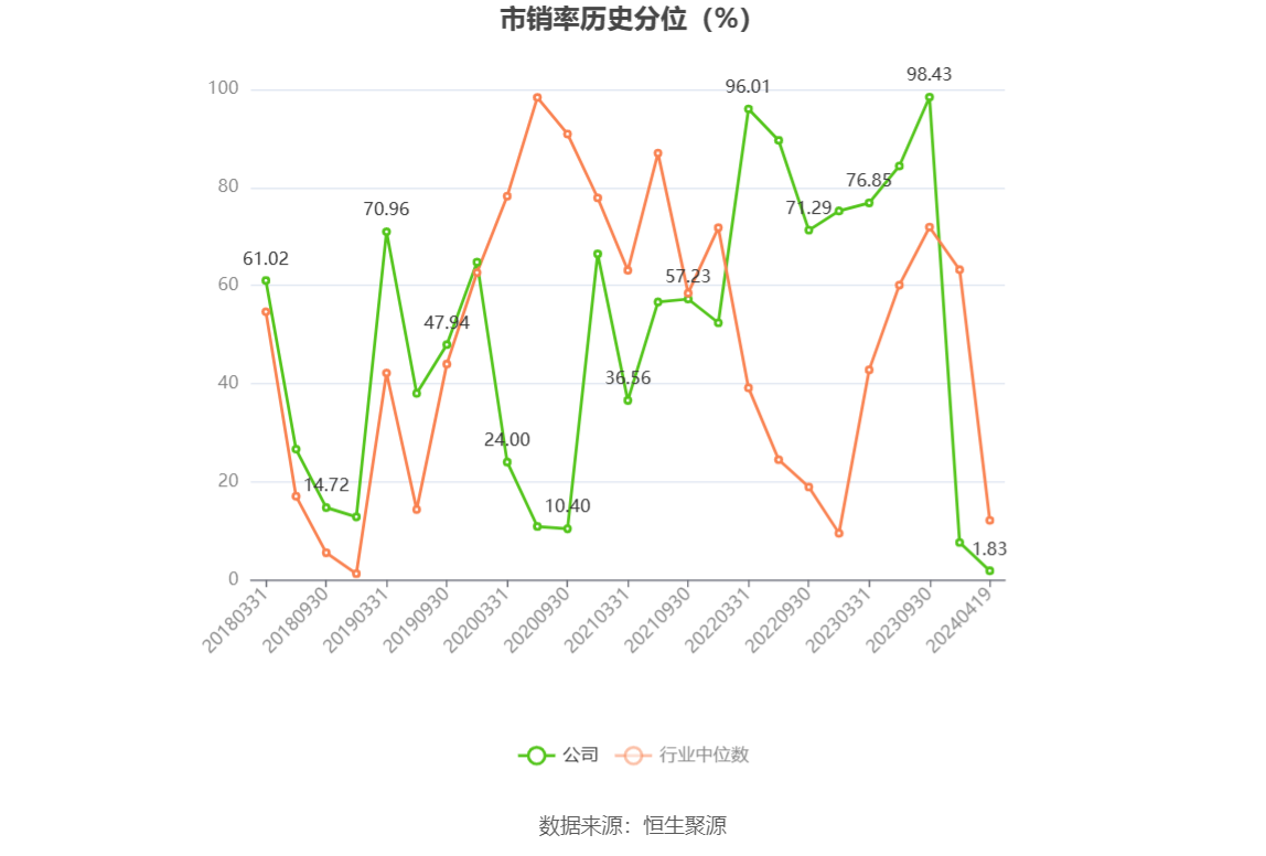 航天智造：2023 年净利同比增长 61.36% 拟 10 派 1 元 - 第 6 张图片 - 小家生活风水网