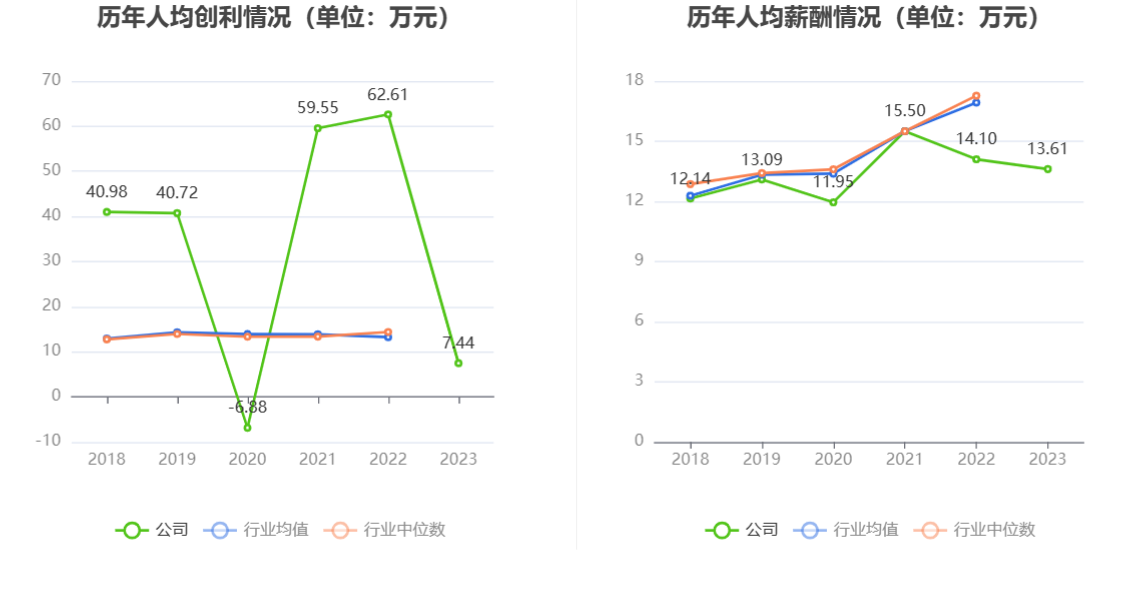 航天智造：2023 年净利同比增长 61.36% 拟 10 派 1 元 - 第 9 张图片 - 小家生活风水网