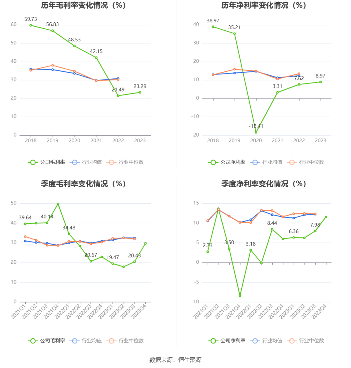 航天智造：2023 年净利同比增长 61.36% 拟 10 派 1 元 - 第 10 张图片 - 小家生活风水网