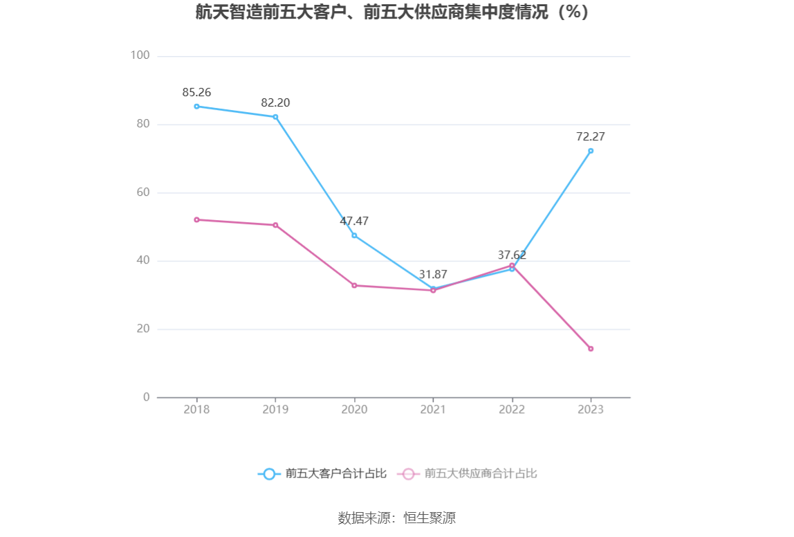 航天智造：2023 年净利同比增长 61.36% 拟 10 派 1 元 - 第 11 张图片 - 小家生活风水网