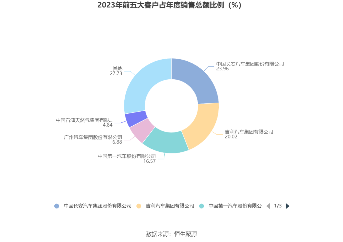 航天智造：2023 年净利同比增长 61.36% 拟 10 派 1 元 - 第 12 张图片 - 小家生活风水网