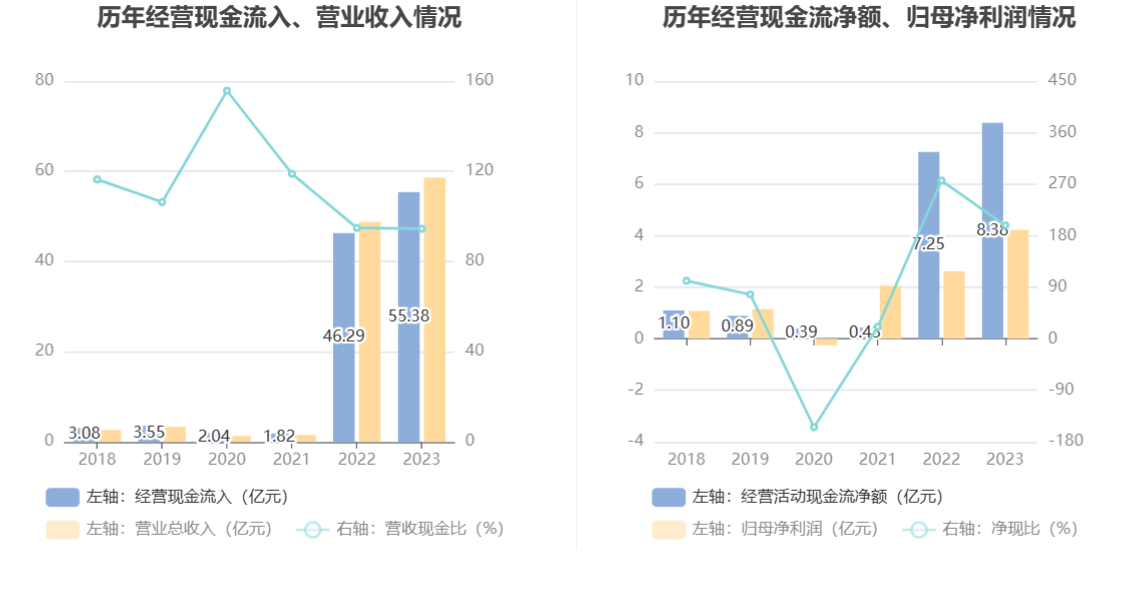 航天智造：2023 年净利同比增长 61.36% 拟 10 派 1 元 - 第 15 张图片 - 小家生活风水网