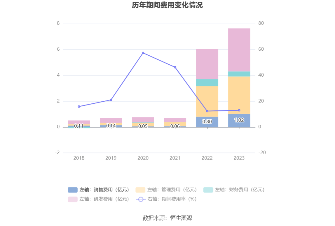 航天智造：2023 年净利同比增长 61.36% 拟 10 派 1 元 - 第 17 张图片 - 小家生活风水网