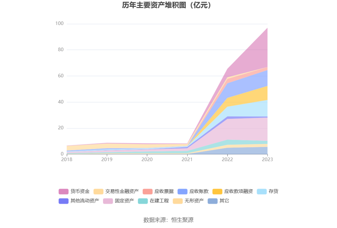 航天智造：2023 年净利同比增长 61.36% 拟 10 派 1 元 - 第 18 张图片 - 小家生活风水网