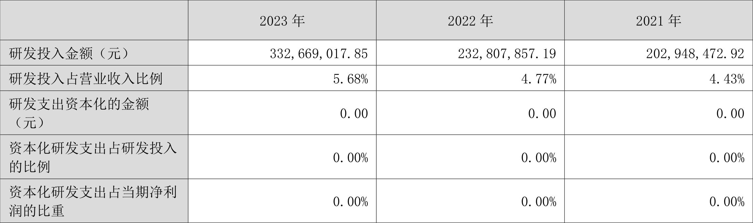 航天智造：2023 年净利同比增长 61.36% 拟 10 派 1 元 - 第 21 张图片 - 小家生活风水网