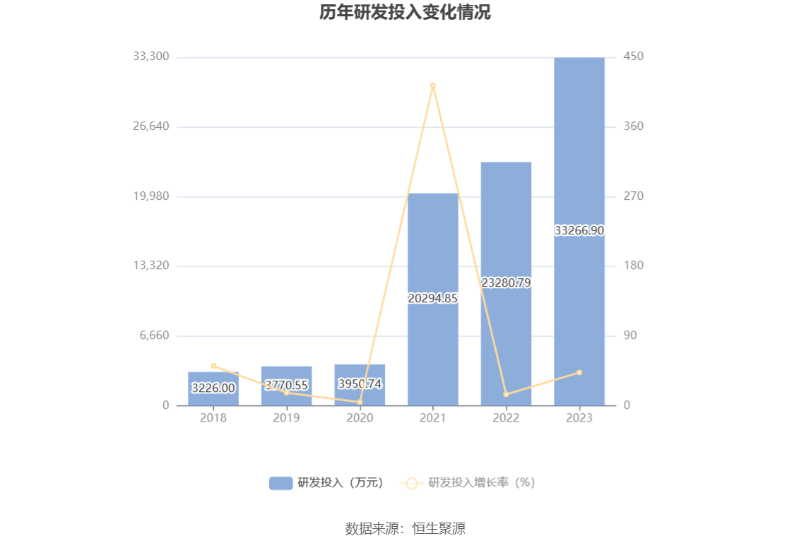 航天智造：2023 年净利同比增长 61.36% 拟 10 派 1 元 - 第 22 张图片 - 小家生活风水网