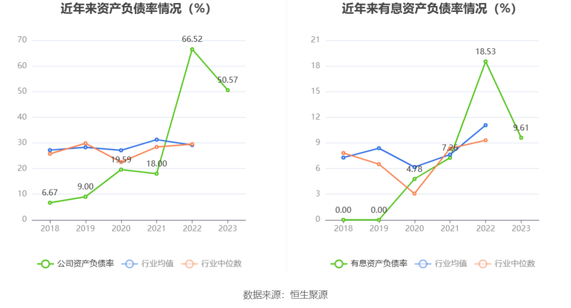 航天智造：2023 年净利同比增长 61.36% 拟 10 派 1 元 - 第 23 张图片 - 小家生活风水网