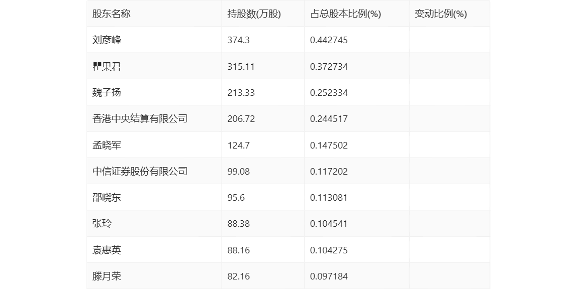 航天智造：2023 年净利同比增长 61.36% 拟 10 派 1 元 - 第 25 张图片 - 小家生活风水网