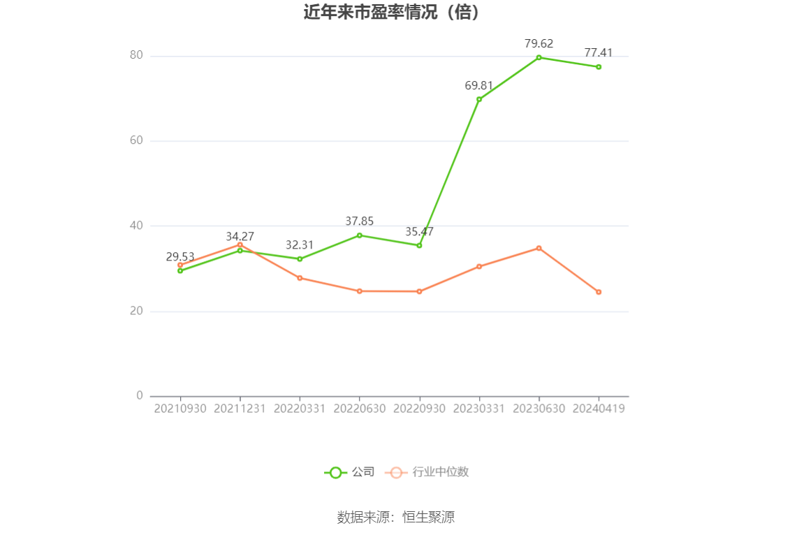 开勒股份：2023 年净利润同比下降 10.78% 拟 10 派 4 元 - 第 3 张图片 - 小家生活风水网