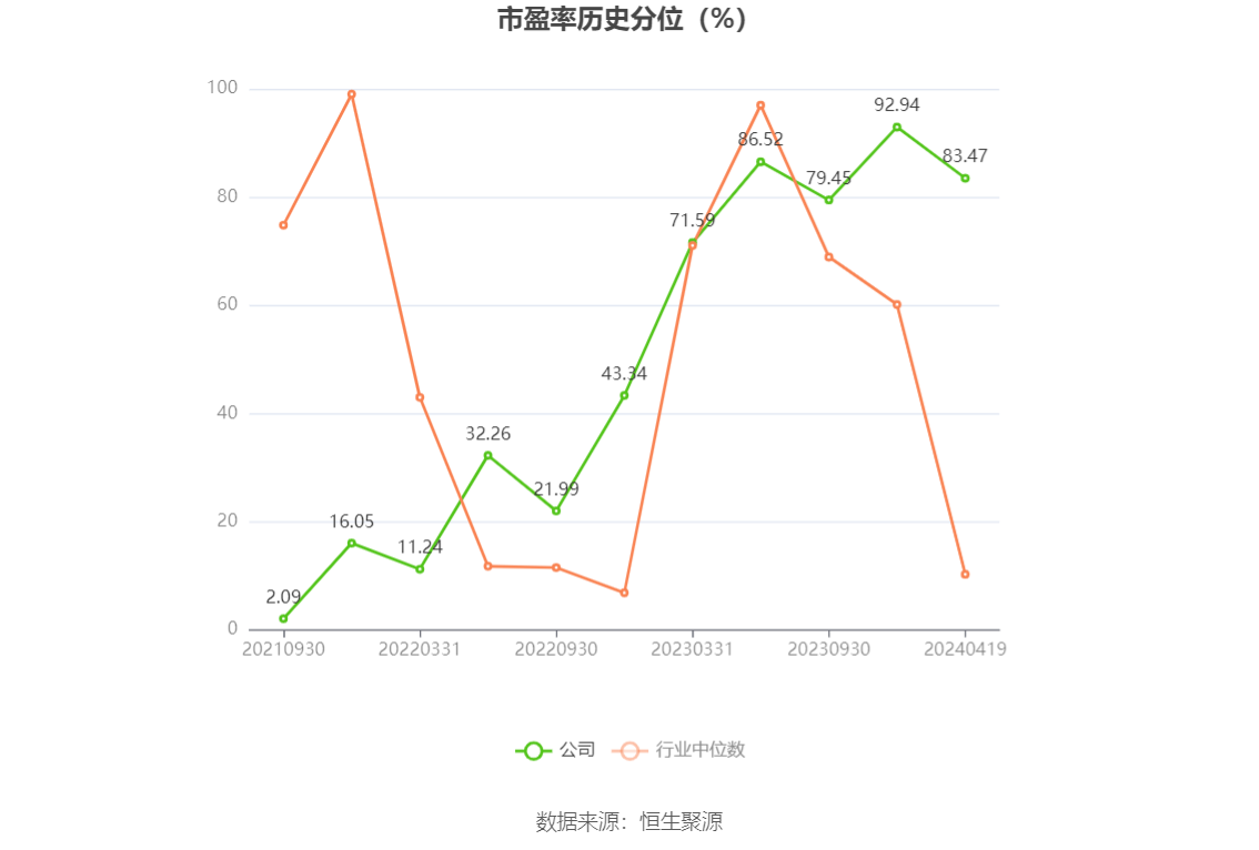 开勒股份：2023 年净利润同比下降 10.78% 拟 10 派 4 元 - 第 4 张图片 - 小家生活风水网