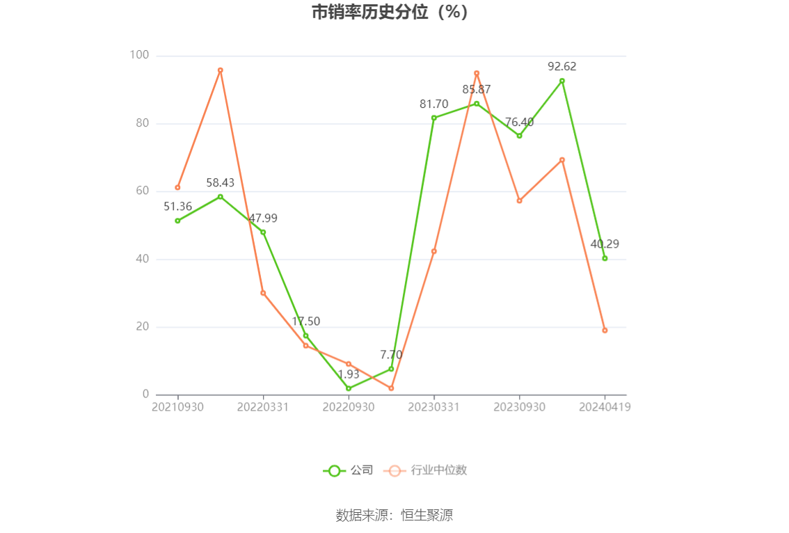 开勒股份：2023 年净利润同比下降 10.78% 拟 10 派 4 元 - 第 6 张图片 - 小家生活风水网