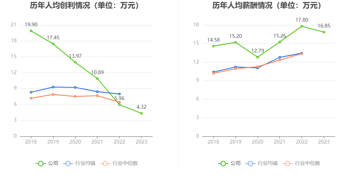 开勒股份：2023 年净利润同比下降 10.78% 拟 10 派 4 元 - 第 9 张图片 - 小家生活风水网