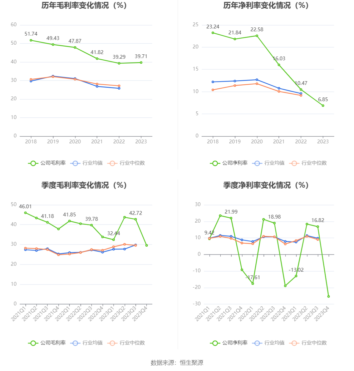 开勒股份：2023 年净利润同比下降 10.78% 拟 10 派 4 元 - 第 10 张图片 - 小家生活风水网