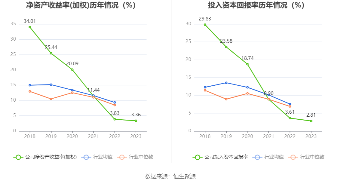 开勒股份：2023 年净利润同比下降 10.78% 拟 10 派 4 元 - 第 12 张图片 - 小家生活风水网