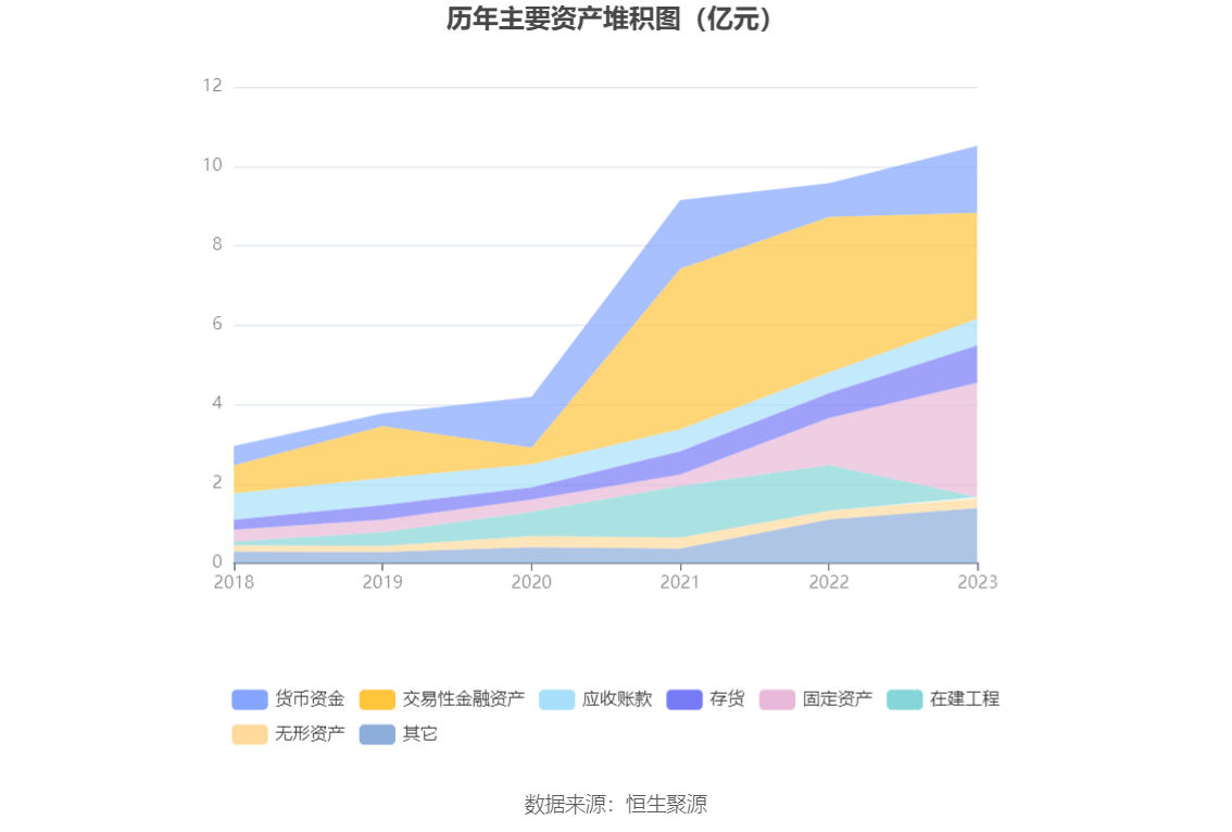 开勒股份：2023 年净利润同比下降 10.78% 拟 10 派 4 元 - 第 17 张图片 - 小家生活风水网