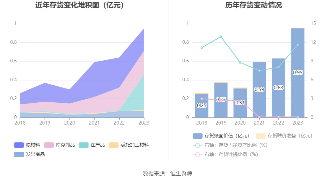 开勒股份：2023 年净利润同比下降 10.78% 拟 10 派 4 元 - 第 19 张图片 - 小家生活风水网