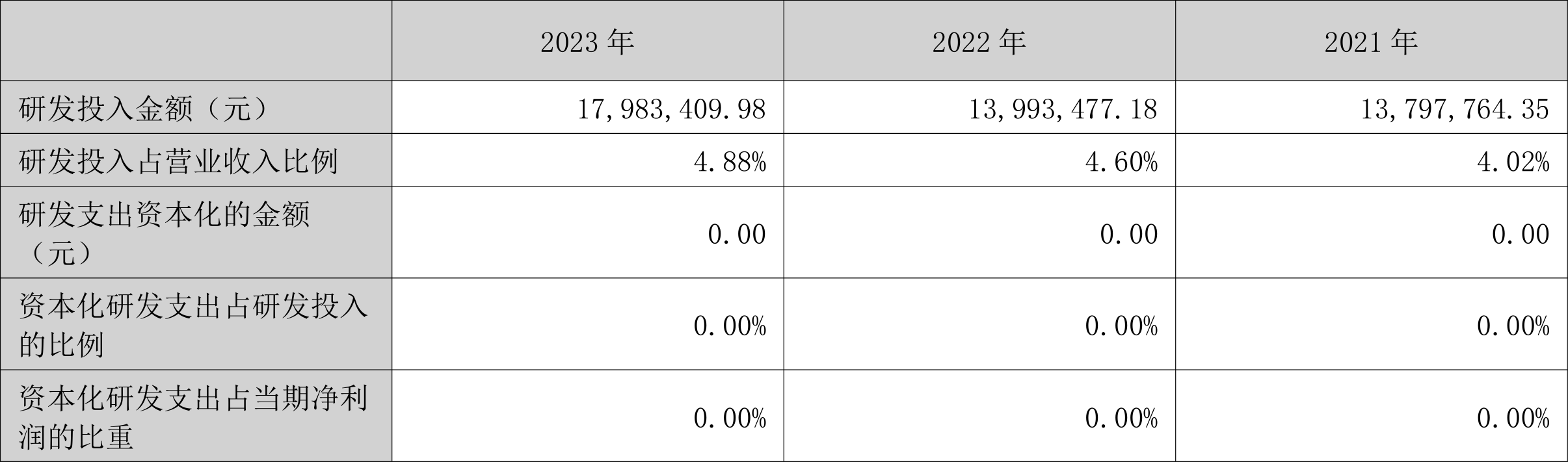 开勒股份：2023 年净利润同比下降 10.78% 拟 10 派 4 元 - 第 20 张图片 - 小家生活风水网