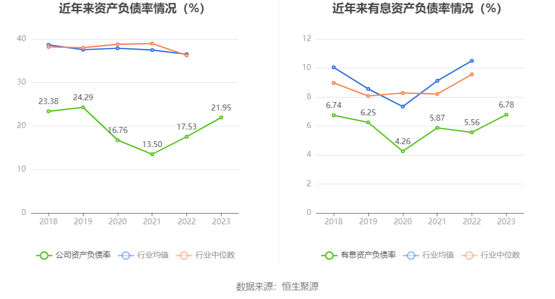 开勒股份：2023 年净利润同比下降 10.78% 拟 10 派 4 元 - 第 22 张图片 - 小家生活风水网