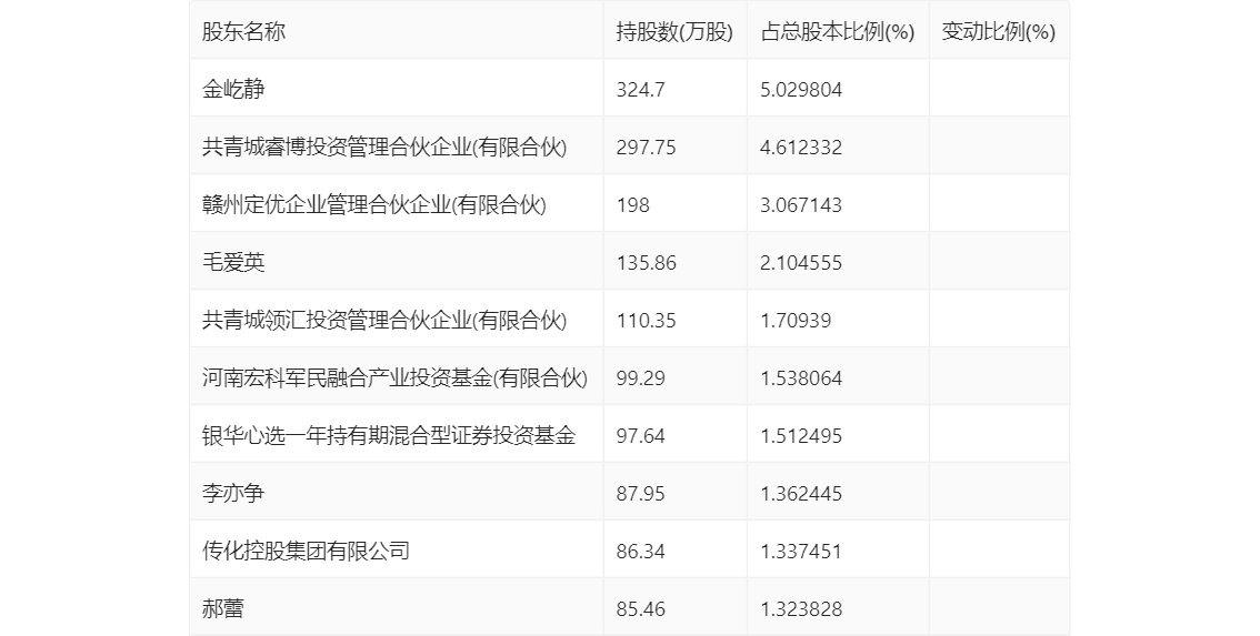 开勒股份：2023 年净利润同比下降 10.78% 拟 10 派 4 元 - 第 24 张图片 - 小家生活风水网