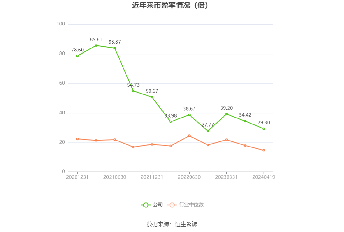 火星人：2023 年净利润同比下降 21.39% 拟 10 派 6 元 - 第 3 张图片 - 小家生活风水网