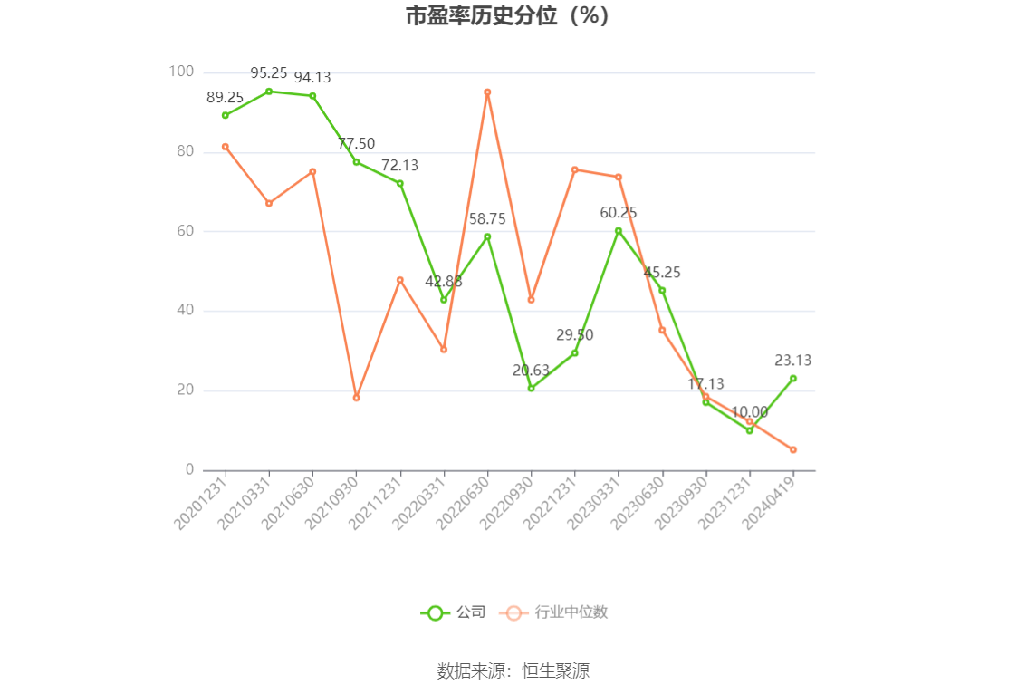 火星人：2023 年净利润同比下降 21.39% 拟 10 派 6 元 - 第 4 张图片 - 小家生活风水网