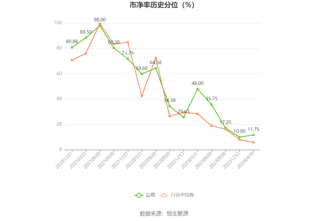 火星人：2023 年净利润同比下降 21.39% 拟 10 派 6 元 - 第 5 张图片 - 小家生活风水网