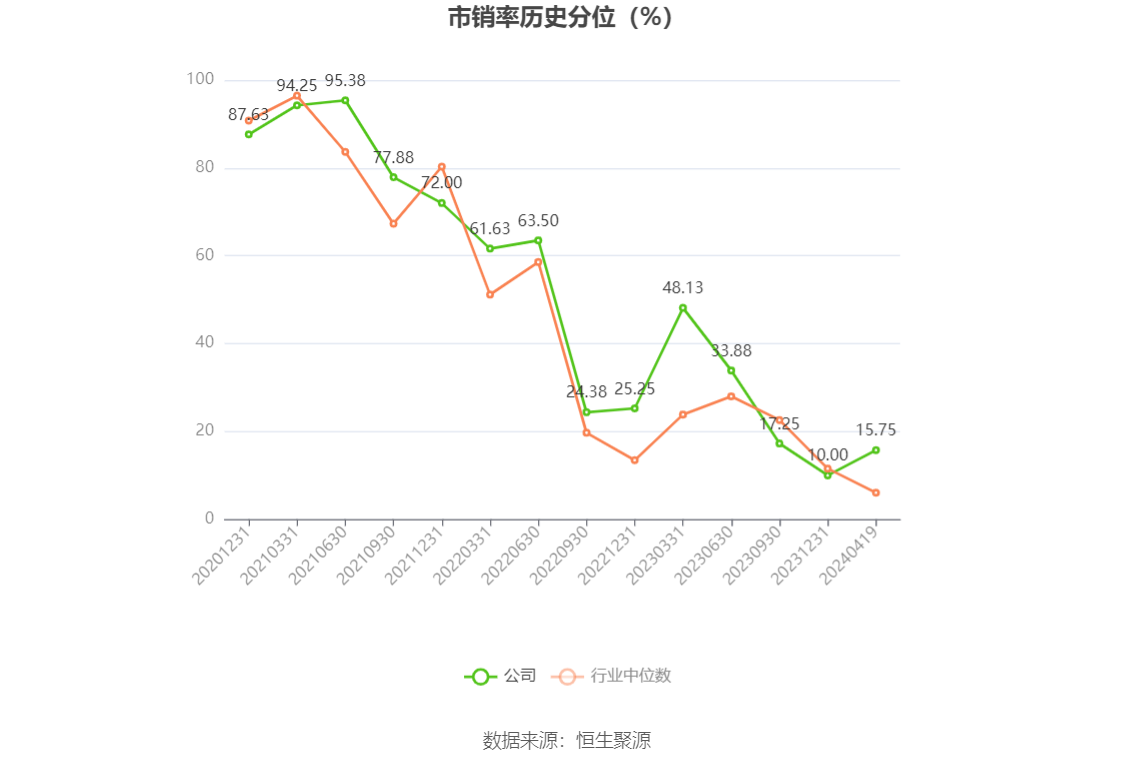 火星人：2023 年净利润同比下降 21.39% 拟 10 派 6 元 - 第 6 张图片 - 小家生活风水网