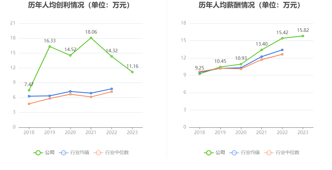 火星人：2023 年净利润同比下降 21.39% 拟 10 派 6 元 - 第 9 张图片 - 小家生活风水网