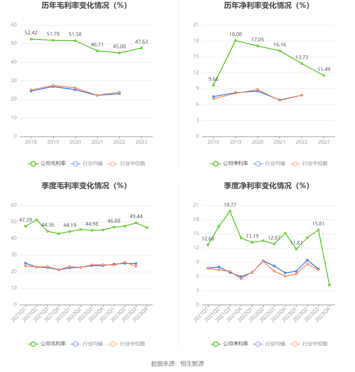 火星人：2023 年净利润同比下降 21.39% 拟 10 派 6 元 - 第 10 张图片 - 小家生活风水网