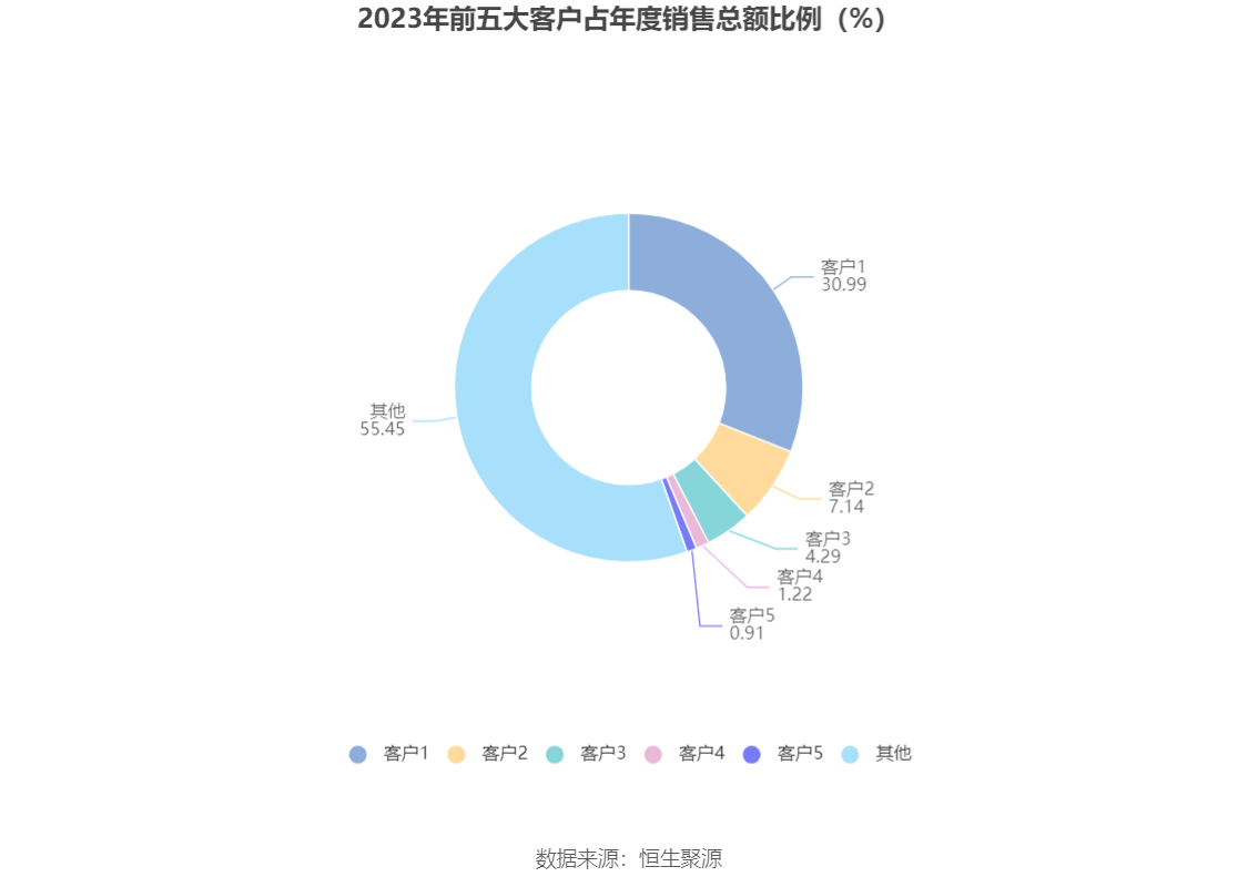 火星人：2023 年净利润同比下降 21.39% 拟 10 派 6 元 - 第 12 张图片 - 小家生活风水网