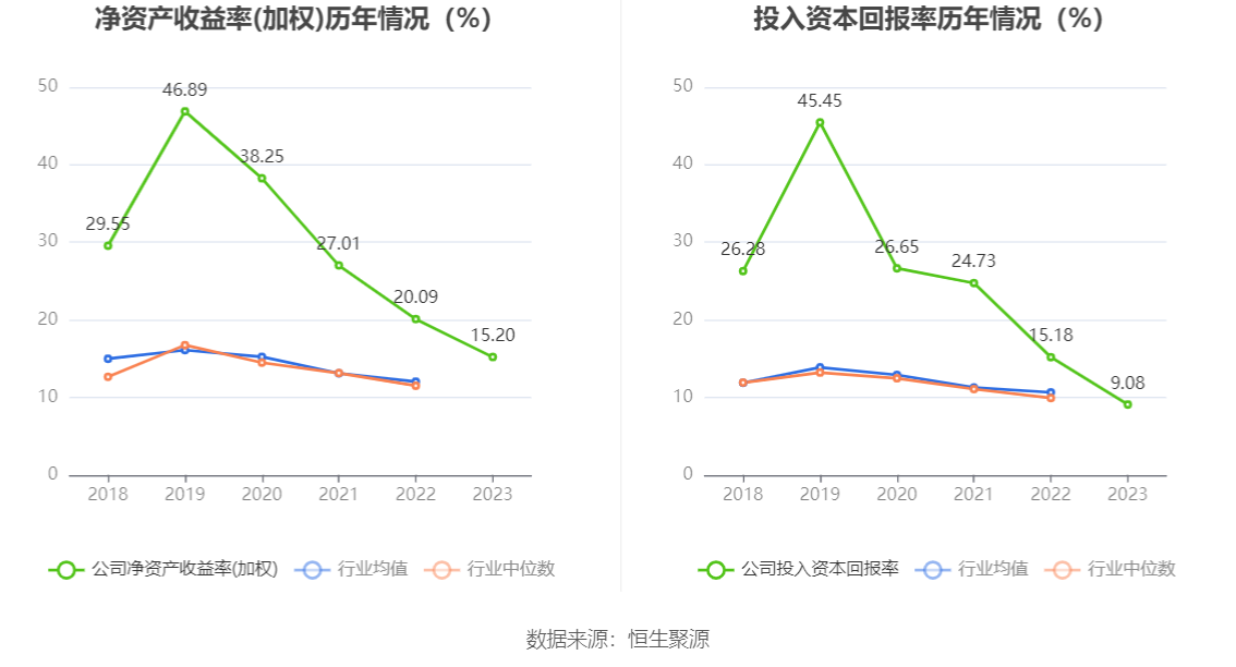 火星人：2023 年净利润同比下降 21.39% 拟 10 派 6 元 - 第 13 张图片 - 小家生活风水网