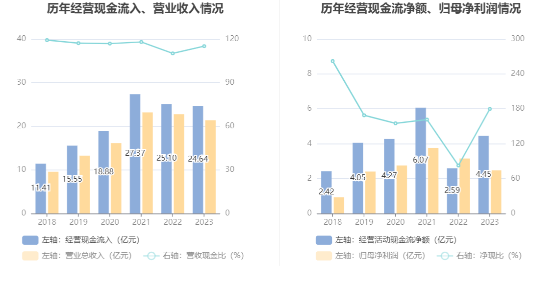 火星人：2023 年净利润同比下降 21.39% 拟 10 派 6 元 - 第 15 张图片 - 小家生活风水网