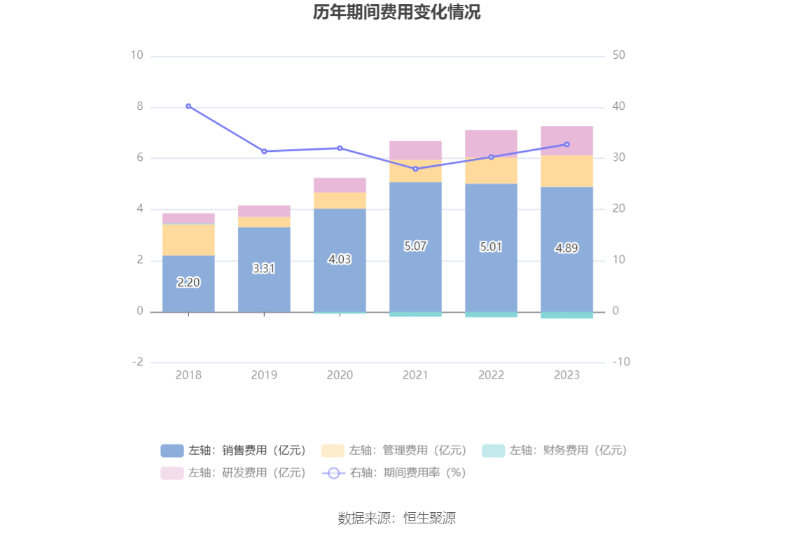 火星人：2023 年净利润同比下降 21.39% 拟 10 派 6 元 - 第 17 张图片 - 小家生活风水网