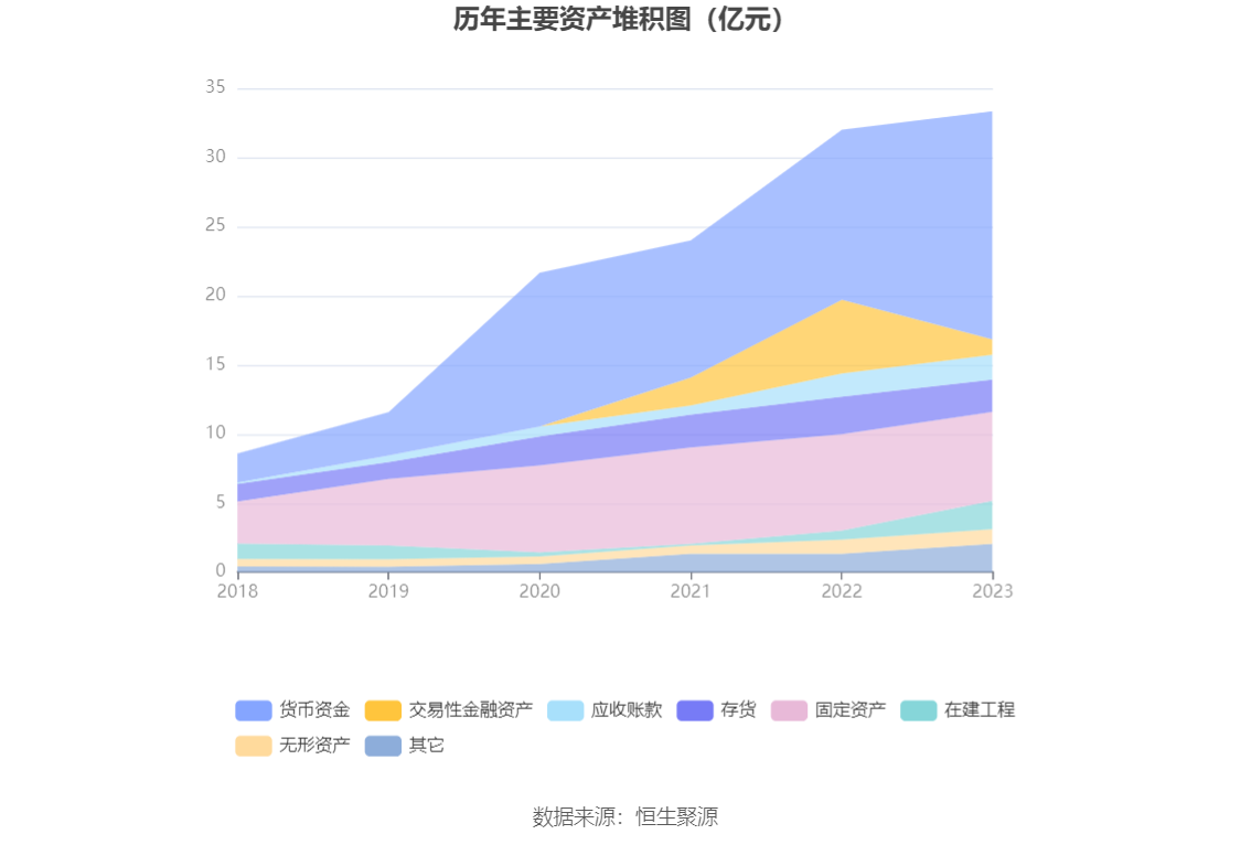 火星人：2023 年净利润同比下降 21.39% 拟 10 派 6 元 - 第 18 张图片 - 小家生活风水网