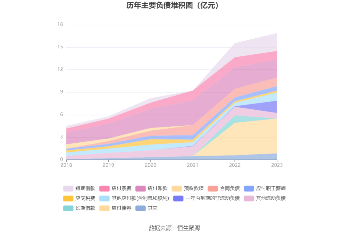 火星人：2023 年净利润同比下降 21.39% 拟 10 派 6 元 - 第 19 张图片 - 小家生活风水网