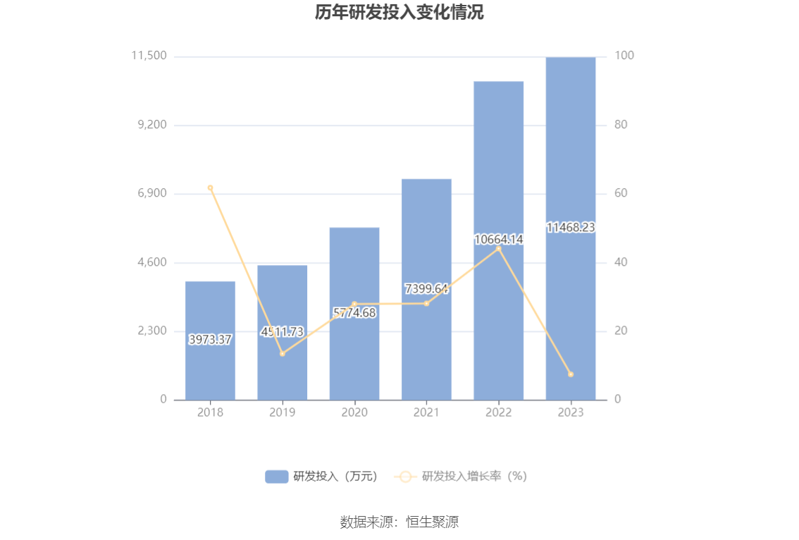 火星人：2023 年净利润同比下降 21.39% 拟 10 派 6 元 - 第 23 张图片 - 小家生活风水网