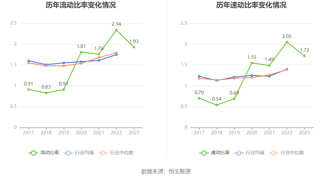 火星人：2023 年净利润同比下降 21.39% 拟 10 派 6 元 - 第 25 张图片 - 小家生活风水网