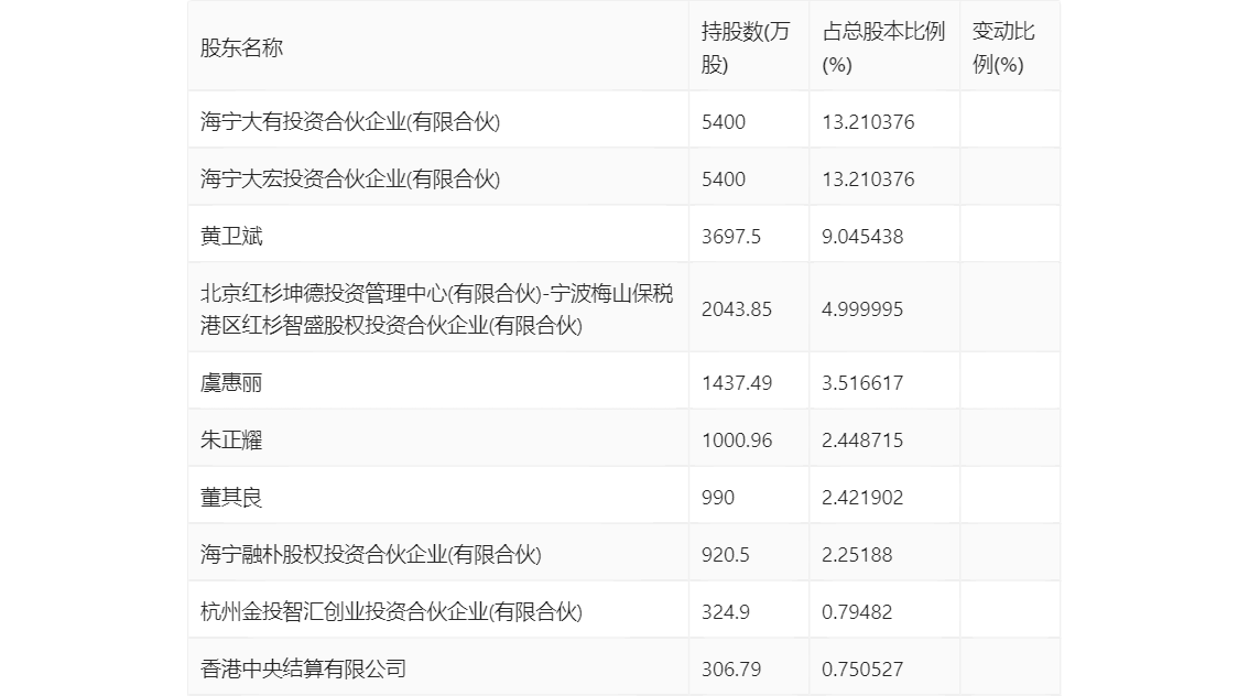 火星人：2023 年净利润同比下降 21.39% 拟 10 派 6 元 - 第 26 张图片 - 小家生活风水网